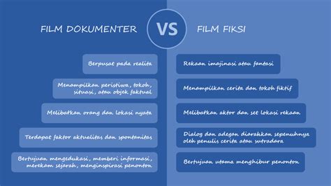 10 Tips Membuat Film Dokumenter Berkualitas Tinggi bagi Pemula